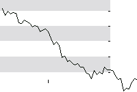 hier klicken zur Chartansicht