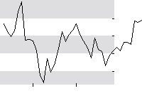 hier klicken zur Chartansicht