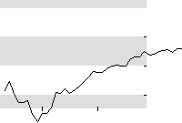 hier klicken zur Chartansicht