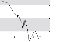 hier klicken zur Chartansicht