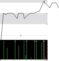 hier klicken zur Chartansicht