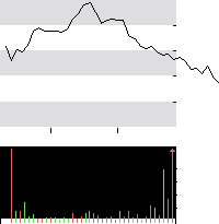 hier klicken zur Chartansicht