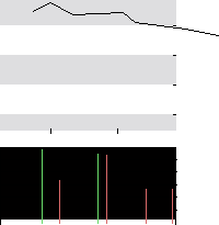 hier klicken zur Chartansicht