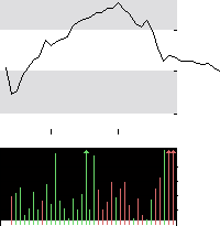 hier klicken zur Chartansicht