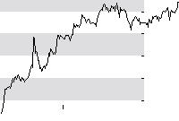 hier klicken zur Chartansicht