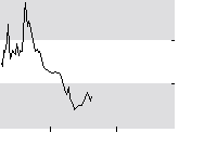 hier klicken zur Chartansicht
