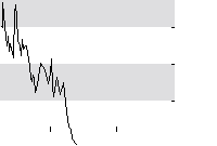 hier klicken zur Chartansicht