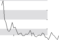 hier klicken zur Chartansicht