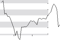 hier klicken zur Chartansicht