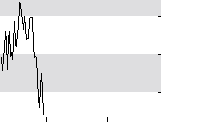 hier klicken zur Chartansicht
