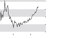 hier klicken zur Chartansicht