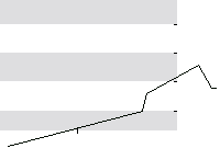 hier klicken zur Chartansicht