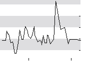 hier klicken zur Chartansicht
