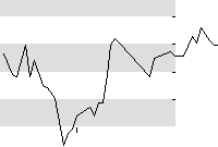 hier klicken zur Chartansicht