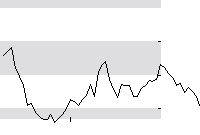 hier klicken zur Chartansicht