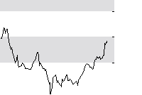 hier klicken zur Chartansicht