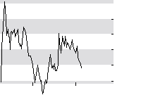 hier klicken zur Chartansicht