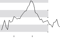 hier klicken zur Chartansicht