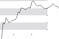 hier klicken zur Chartansicht