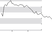 hier klicken zur Chartansicht