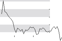 hier klicken zur Chartansicht