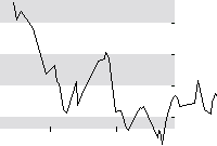 hier klicken zur Chartansicht
