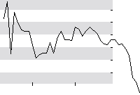 hier klicken zur Chartansicht