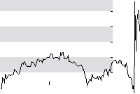hier klicken zur Chartansicht