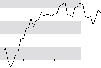 hier klicken zur Chartansicht