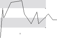 hier klicken zur Chartansicht