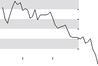 hier klicken zur Chartansicht