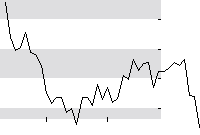 hier klicken zur Chartansicht