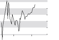 hier klicken zur Chartansicht