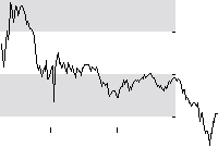 hier klicken zur Chartansicht
