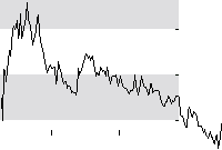 hier klicken zur Chartansicht