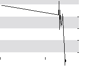hier klicken zur Chartansicht