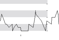 hier klicken zur Chartansicht
