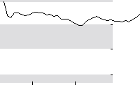 hier klicken zur Chartansicht