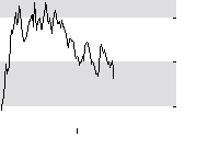 hier klicken zur Chartansicht