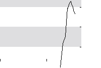 hier klicken zur Chartansicht