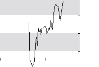 hier klicken zur Chartansicht