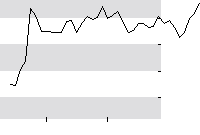 hier klicken zur Chartansicht