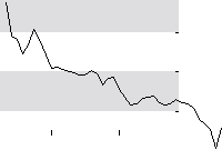 hier klicken zur Chartansicht