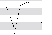 hier klicken zur Chartansicht