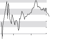 hier klicken zur Chartansicht