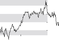 hier klicken zur Chartansicht