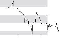 hier klicken zur Chartansicht