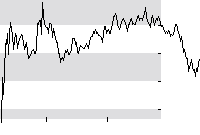 hier klicken zur Chartansicht