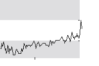 hier klicken zur Chartansicht