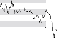hier klicken zur Chartansicht